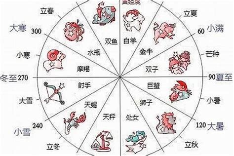 12月22星座|12月22日生日书（摩羯座）